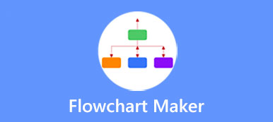 Flowchart Maker Review