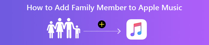 Add Family Member to Apple Music