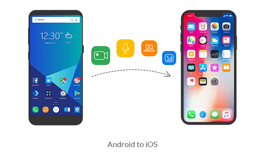 Android to iOS
