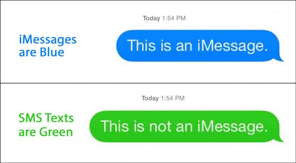 Text iMessage