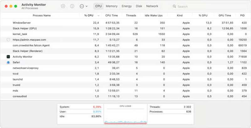 Activity Monitor