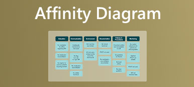Affinity Diagraming