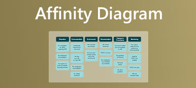 Affiniteitsdiagrammen