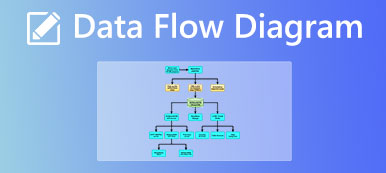 Dataflödesdiagram