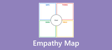 Mapas de empatía