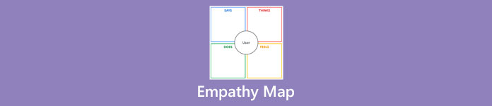 Empátia térképek