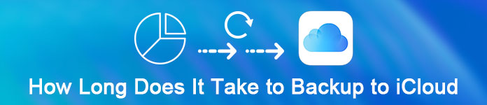 Hvor lang tid tar det å sikkerhetskopiere til iCloud