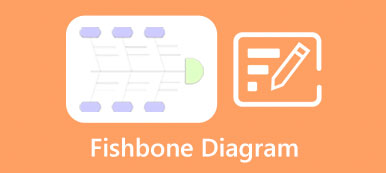 Диаграмма Fishbone