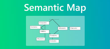 Carte sémantique