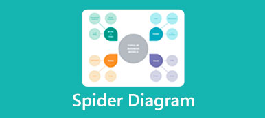 Spindeldiagram