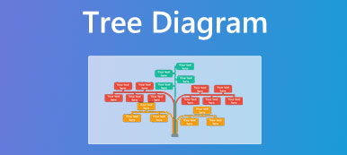 Diagramme d'arbre