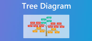 Diagramação de árvore