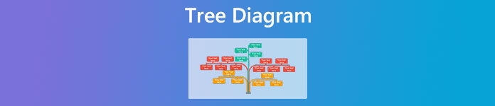 Träddiagram