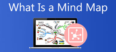 Was ist eine Mindmap