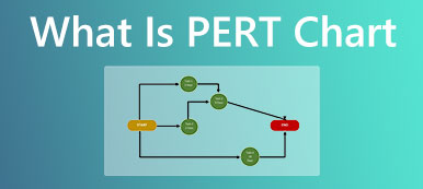 Was ist PERT-Diagramm