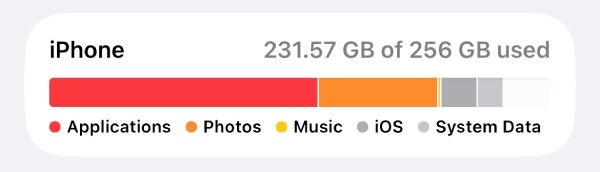 Volledige opslagcapaciteit van de iPhone