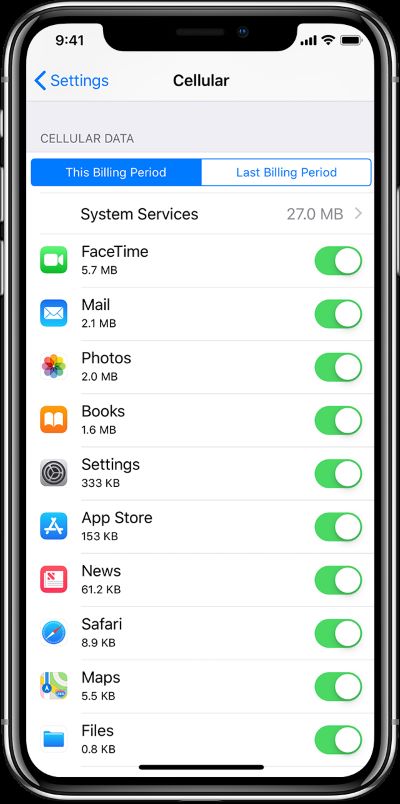 Kontrollera mobildata