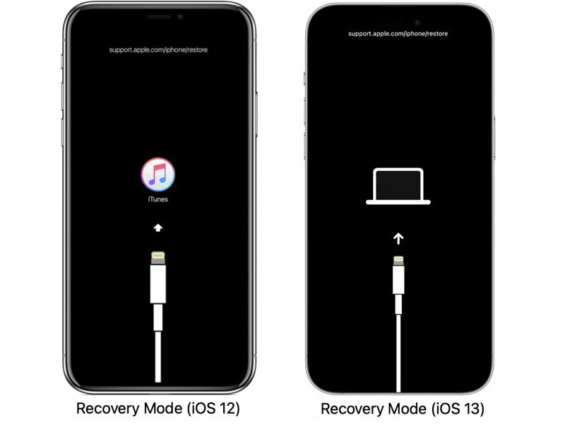 Recovery Mode