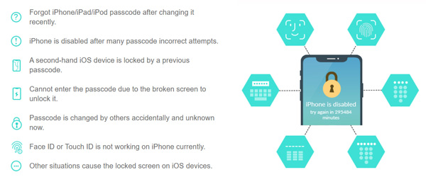 Crack des problèmes de mot de passe iPhone