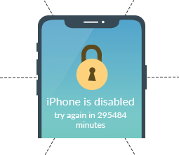 iPhone letiltva