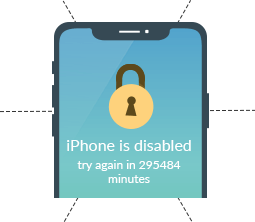 iPhone disabilitato