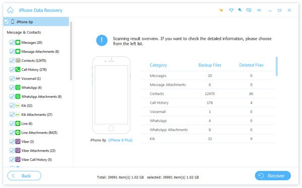 Résultat d'analyse iCloud