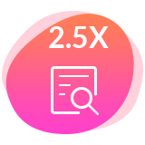 2.5x előnézeti idő