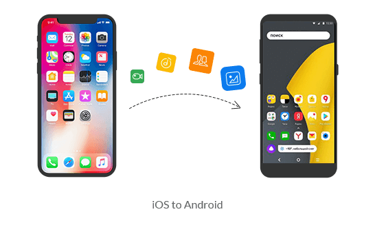 iOS till Android