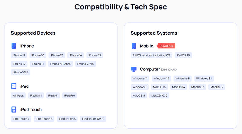 Gbyte Compatibility