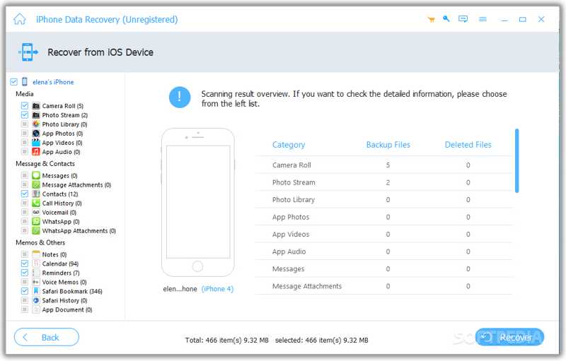 Geblokkeerd nummer