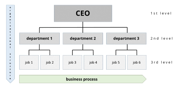 Egy üzleti szervezeti diagram sablon