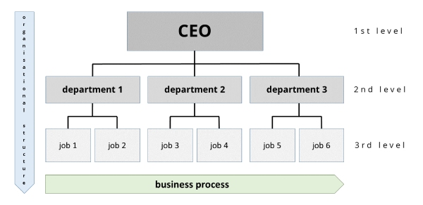 Šablona obchodního organizačního diagramu