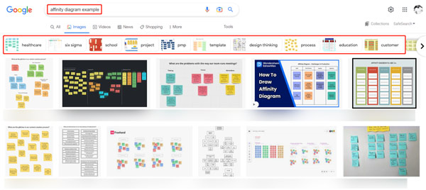 Příklady diagramů afinity