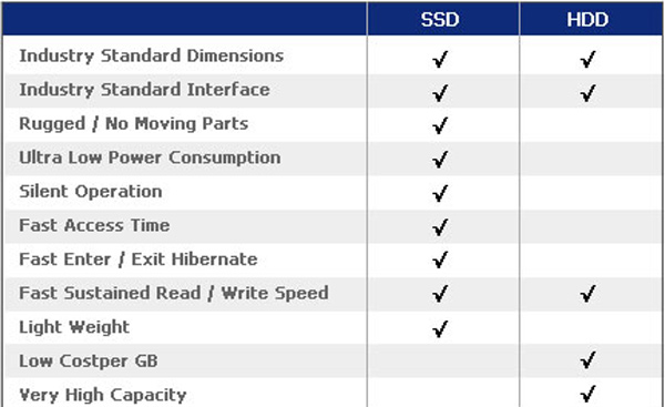 ベニフィットSSD