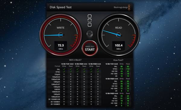 Prueba de velocidad de Blackmagic