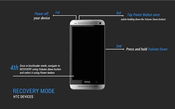 Загрузчик htc