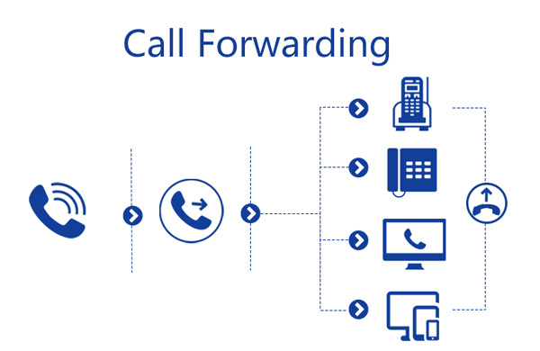 Call Forwarding iPhone