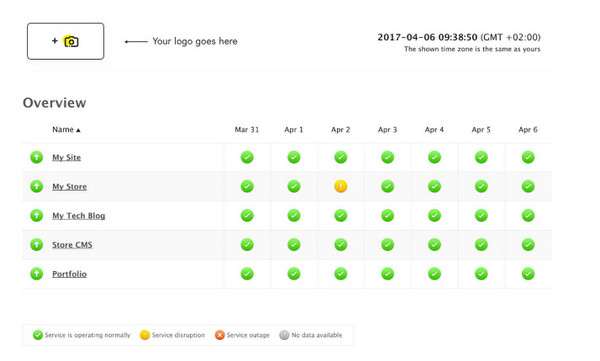 ブラウザのステータスを確認する