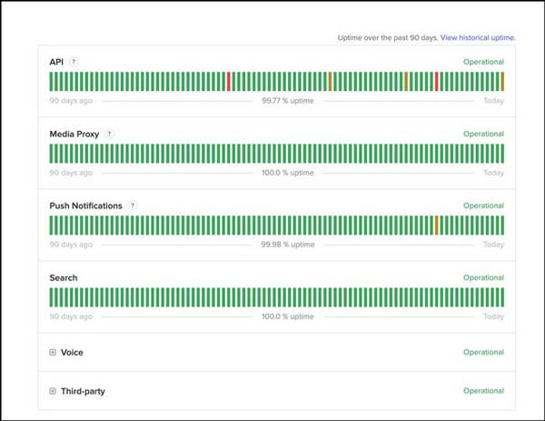 DiscordServerのステータスを確認する