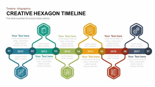 Chronologie tijdlijn