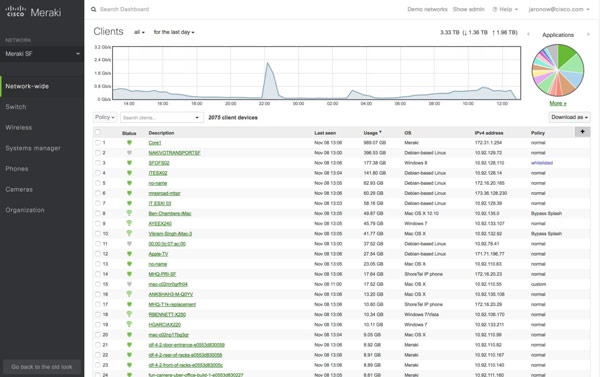 cisco meraki