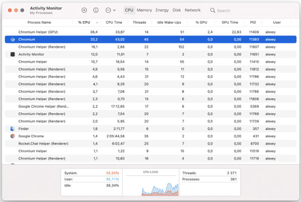 Sluit Chromium-gerelateerd programma op Mac