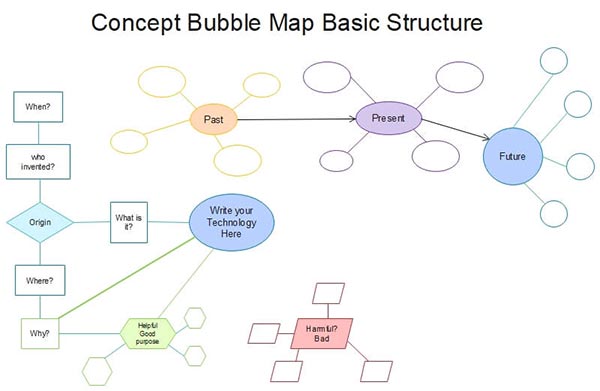 Koncepció Buborék Térkép
