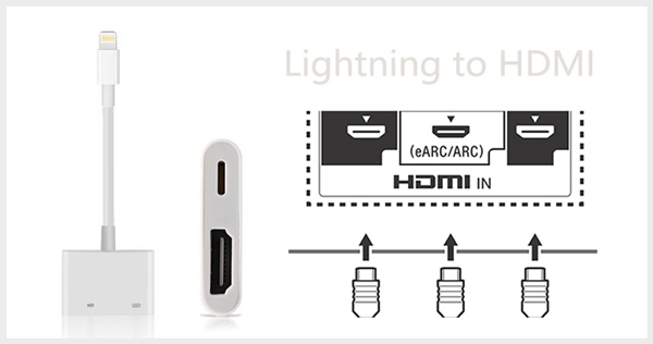 Connectez l'iPhone au téléviseur avec l'adaptateur AV et Hdmi