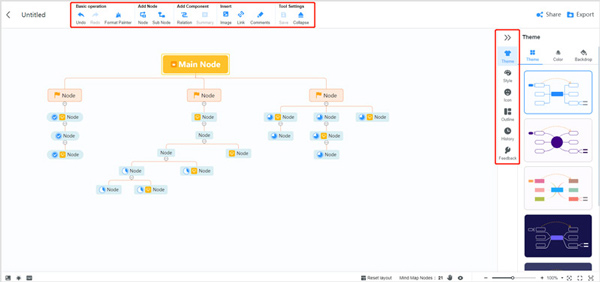 Maak een organigram Mindonmap