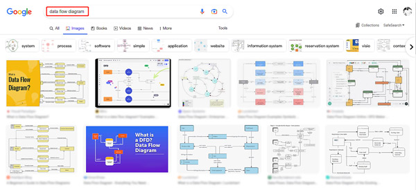 Esimerkkejä datavuokaavioista