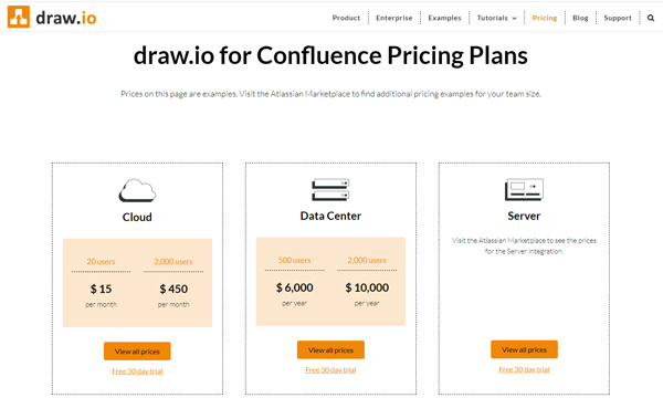 Precios de la aplicación Drawio