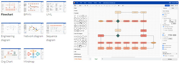 Tipos de diagramas de Drawio