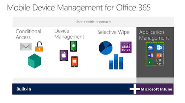 Funkce Office 365 MDM