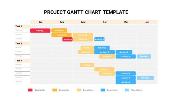 Gantt διάγραμμα